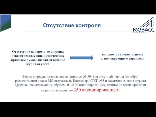 Отсутствие контроля Отсутствие контроля со стороны ответственных лиц, назначенных приказом