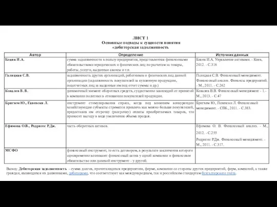 ЛИСТ 1 Основные подходы к сущности понятия «дебиторская задолженность Вывод: