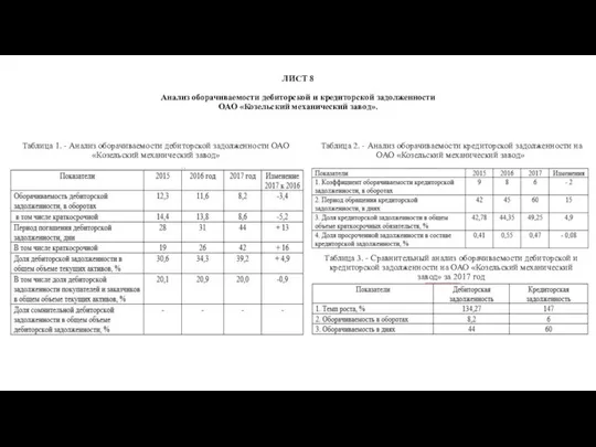 ЛИСТ 8 Анализ оборачиваемости дебиторской и кредиторской задолженности ОАО «Козельский