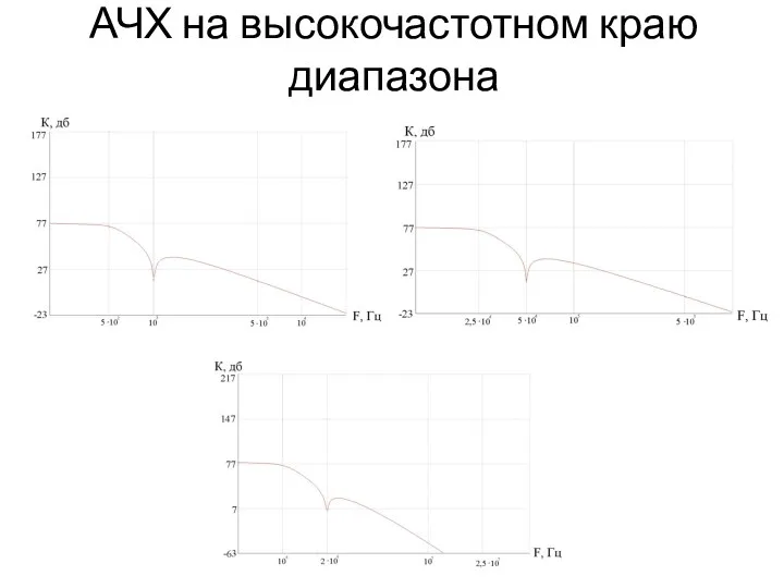 АЧХ на высокочастотном краю диапазона