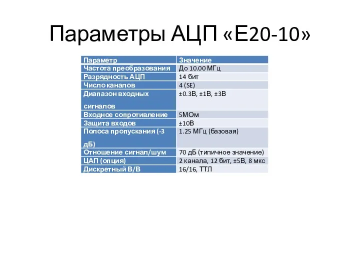 Параметры АЦП «Е20-10»