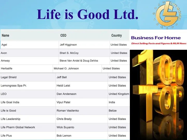 Life is Good Ltd.
