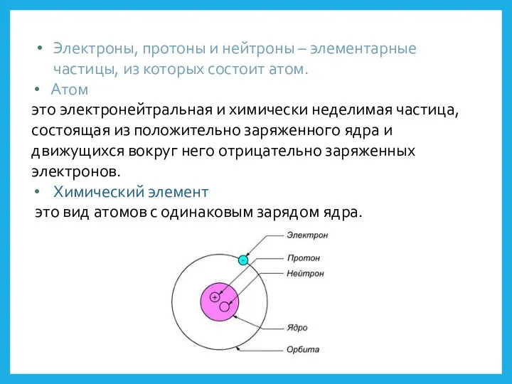 Электроны, протоны и нейтроны – элементарные частицы, из которых состоит