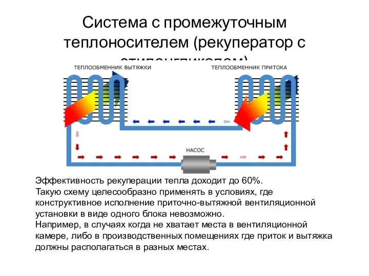 Система с промежуточным теплоносителем (рекуператор с этиленгликолем) Эффективность рекуперации тепла