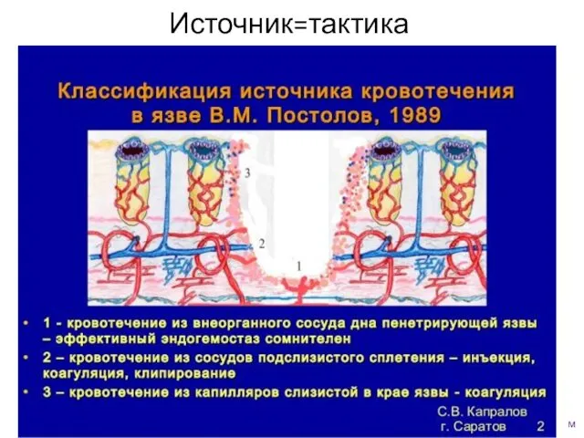 Источник=тактика м