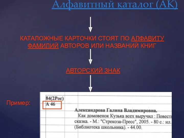 Алфавитный каталог (АК) КАТАЛОЖНЫЕ КАРТОЧКИ СТОЯТ ПО АЛФАВИТУ ФАМИЛИЙ АВТОРОВ ИЛИ НАЗВАНИЙ КНИГ АВТОРСКИЙ ЗНАК Пример: