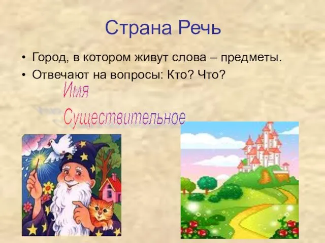 Страна Речь Город, в котором живут слова – предметы. Отвечают на вопросы: Кто? Что? Имя Существительное