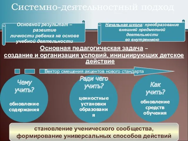 Основная педагогическая задача – создание и организация условий, инициирующих детское