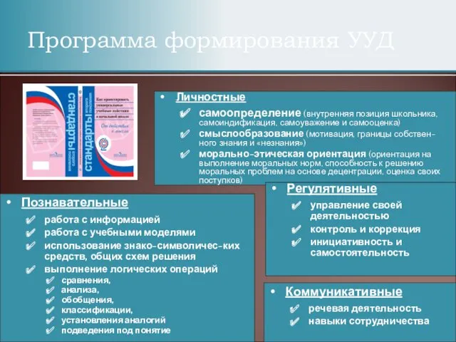 Программа формирования УУД Личностные самоопределение (внутренняя позиция школьника, самоиндификация, самоуважение и самооценка) смыслообразование