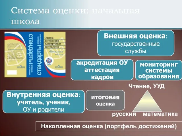 Система оценки: начальная школа Внутренняя оценка: учитель, ученик, ОУ и