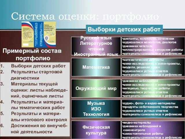 Система оценки: портфолио Русский язык Литературное чтение Иностранный язык диктанты, изложения, сочинения аудиозаписи