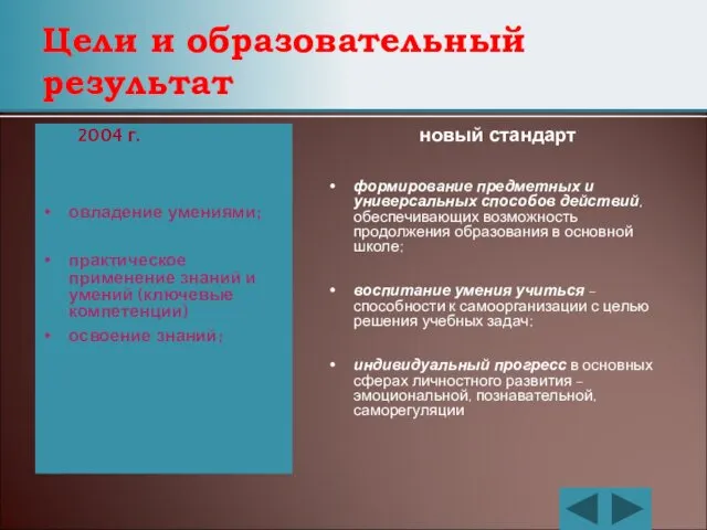 Цели и образовательный результат 2004 г. овладение умениями; практическое применение