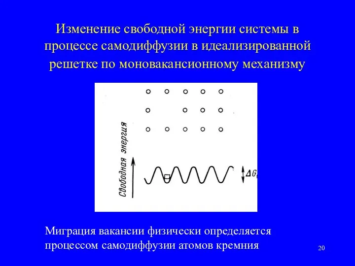 Изменение свободной энергии системы в процессе самодиффузии в идеализированной решетке