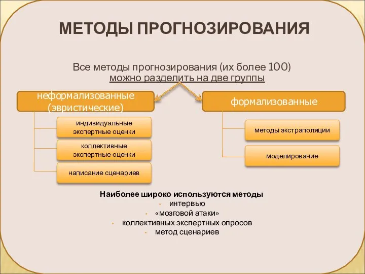 МЕТОДЫ ПРОГНОЗИРОВАНИЯ Все методы прогнозирования (их более 100) можно разделить