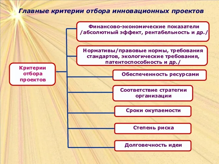 Главные критерии отбора инновационных проектов