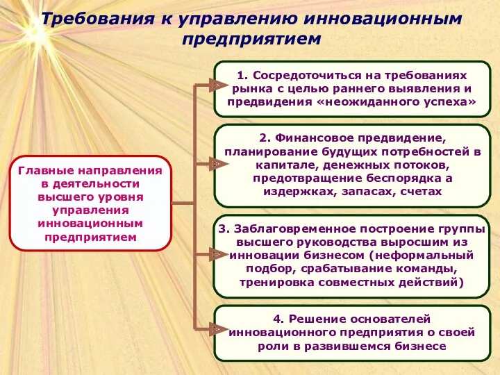 Требования к управлению инновационным предприятием