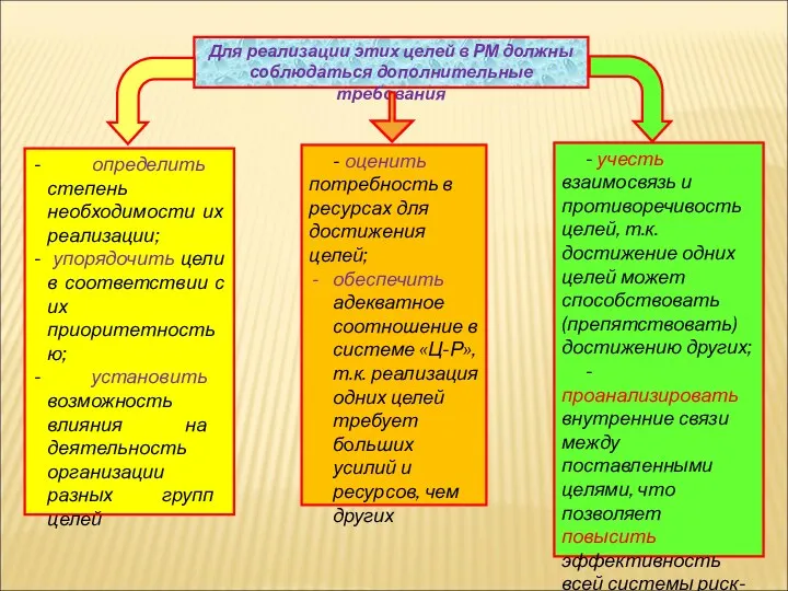 Для реализации этих целей в РМ должны соблюдаться дополнительные требования
