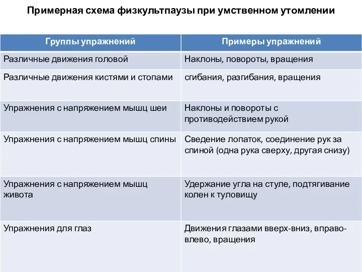 Примерная схема физкультпаузы при умственном утомлении