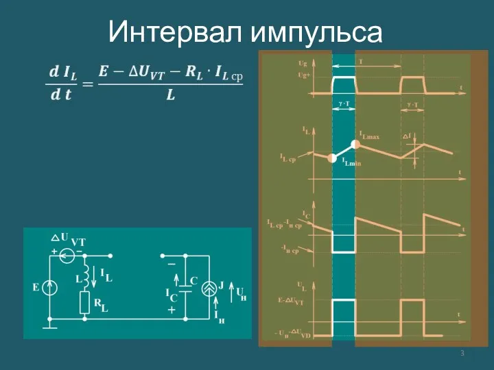 Интервал импульса