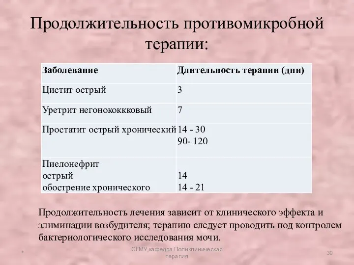 Продолжительность противомикробной терапии: Продолжительность лечения зависит от клинического эффекта и