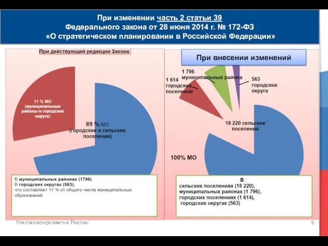 При изменении часть 2 статьи 39 Федерального закона от 28