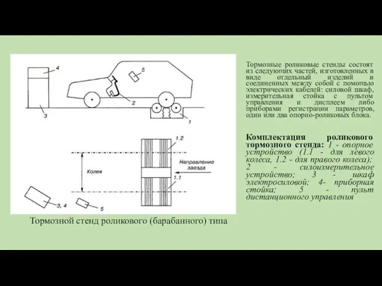 Тормозные роликовые стенды состоят из следующих частей, изготовленных в виде