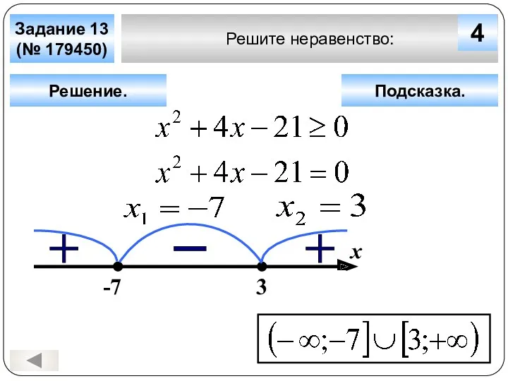 Решите неравенство: Задание 13 (№ 179450) Решение. х 4 -7 3 Подсказка.