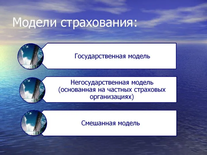 Модели страхования: