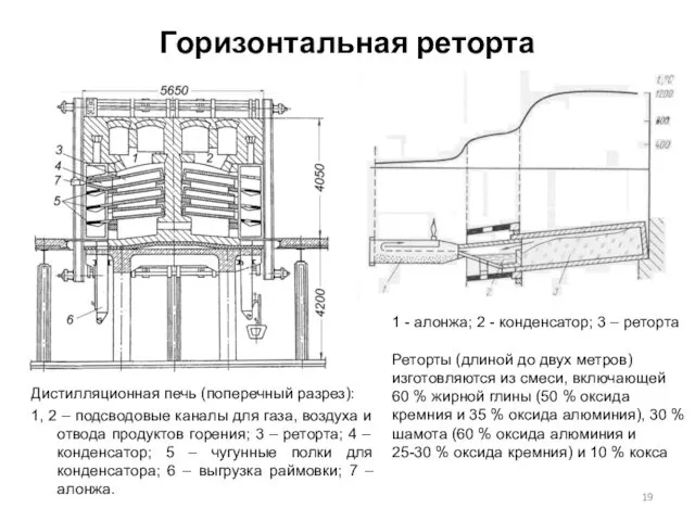 Горизонтальная реторта Дистилляционная печь (поперечный разрез): 1, 2 – подсводовые