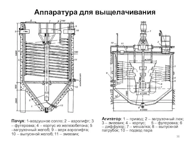Аппаратура для выщелачивания Пачук: 1-воздушное сопло; 2 – аэролифт; 3 – футеровка; 4