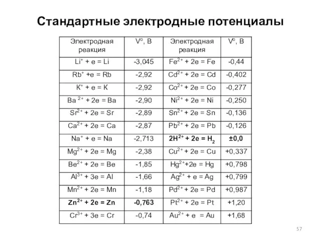 Стандартные электродные потенциалы