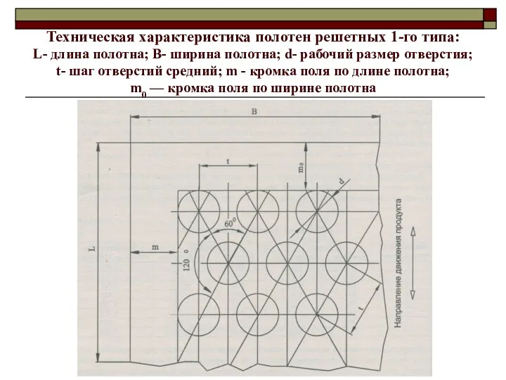 Техническая характеристика полотен решетных 1-го типа: L- длина полотна; В- ширина полотна; d-