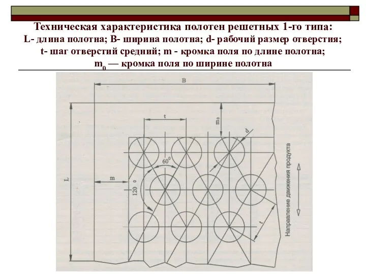 Техническая характеристика полотен решетных 1-го типа: L- длина полотна; В-