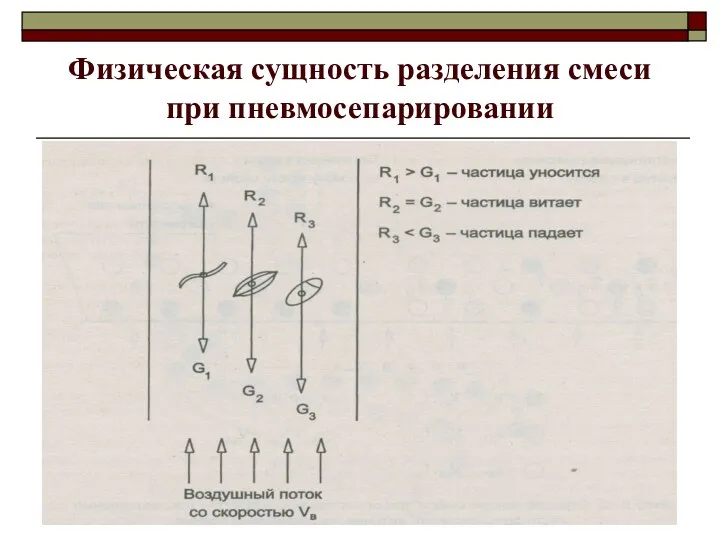 Физическая сущность разделения смеси при пневмосепарировании