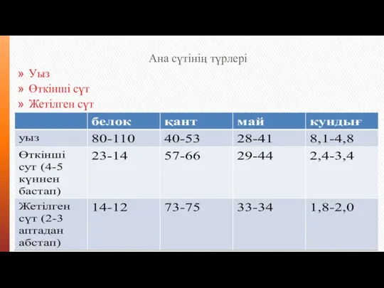 Ана сүтінің түрлері Уыз Өткінші сүт Жетілген сүт