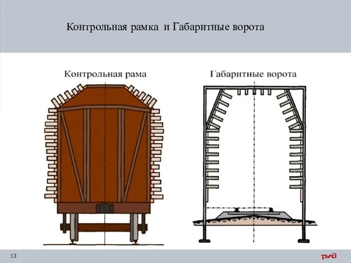 Контрольная рамка и Габаритные ворота