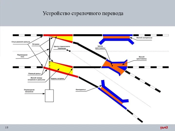 Устройство стрелочного перевода