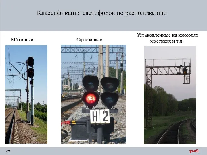 Классификация светофоров по расположению Мачтовые Карликовые Установленные на консолях мостиках и т.д.