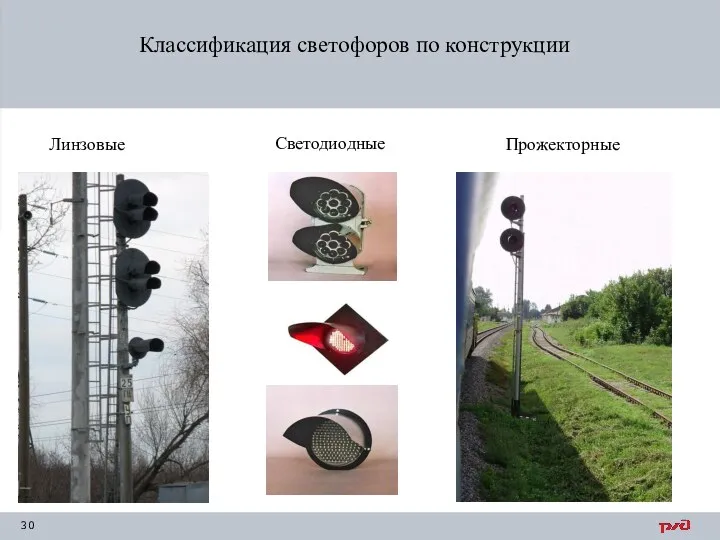 Классификация светофоров по конструкции Линзовые Светодиодные Прожекторные
