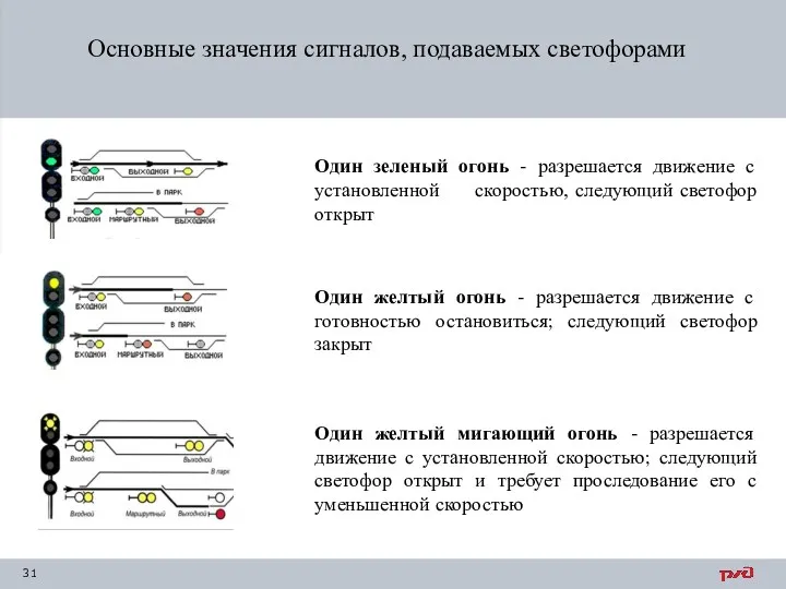 Основные значения сигналов, подаваемых светофорами Один зеленый огонь - разрешается