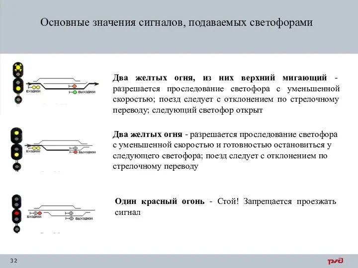 Основные значения сигналов, подаваемых светофорами Два желтых огня, из них