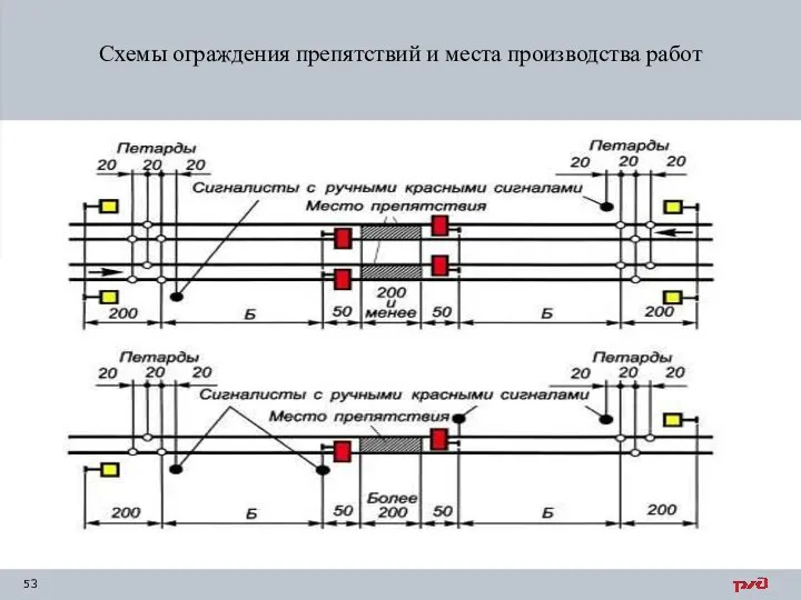 Схемы ограждения препятствий и места производства работ