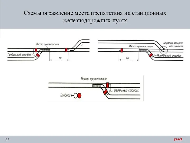 Схемы ограждение места препятствия на станционных железнодорожных путях