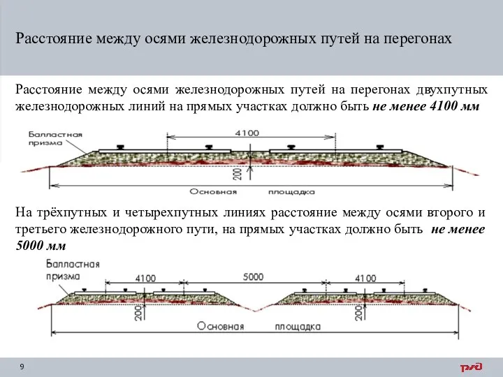 Расстояние между осями железнодорожных путей на перегонах двухпутных железнодорожных линий