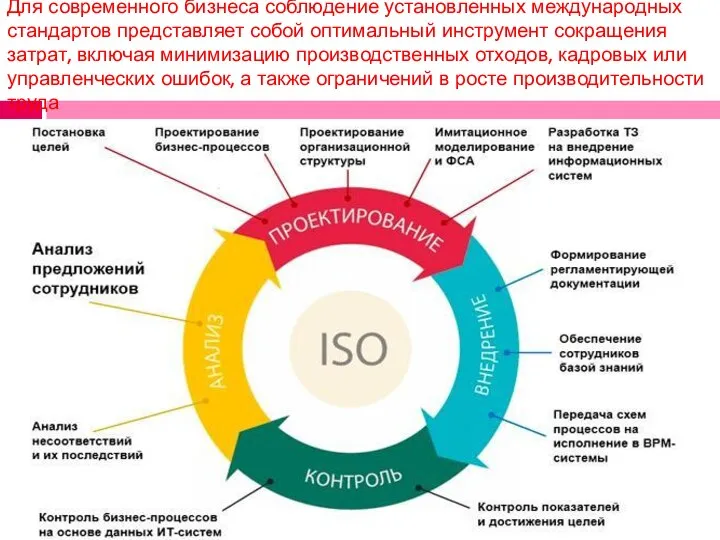 Для современного бизнеса соблюдение установленных международных стандартов представляет собой оптимальный