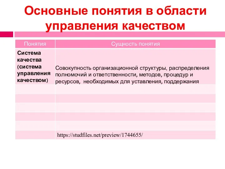 Основные понятия в области управления качеством