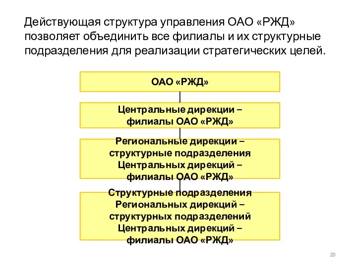 Действующая структура управления ОАО «РЖД» позволяет объединить все филиалы и их структурные подразделения