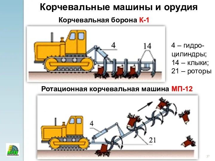 Ротационная корчевальная машина МП-12 Корчевальная борона К-1 Корчевальные машины и