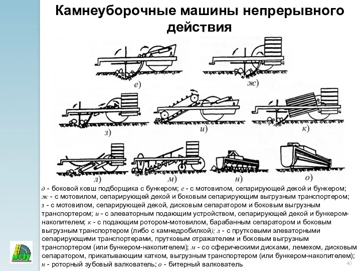 Камнеуборочные машины непрерывного действия д - боковой ковш подборщика с бункером; е -