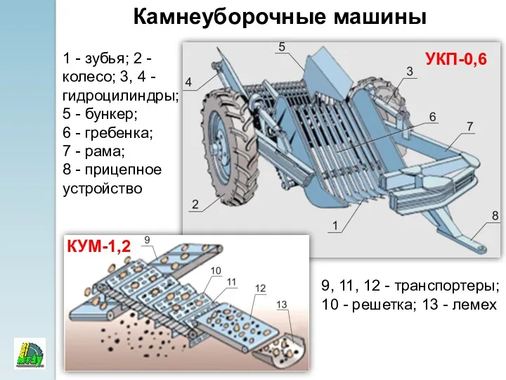 Камнеуборочные машины УКП-0,6 КУМ-1,2 9, 11, 12 - транспортеры; 10 - решетка; 13
